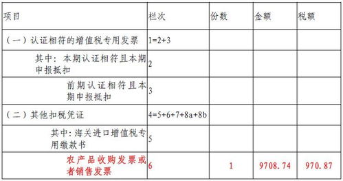 購進(jìn)農(nóng)產(chǎn)品進(jìn)項稅額抵扣,稅務(wù)處理做對沒