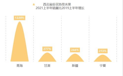 2021豐收節 京東農產品銷量激增,浙江人最愛買東北大米