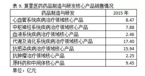 三巨頭領軍江浙滬上市藥企 坐擁50個過億品種