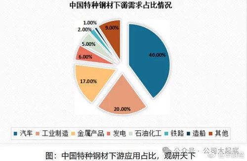 特鋼 航母 中信特鋼的競爭力在哪