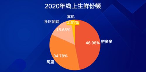 弘遼科技 做好農產品上行,拼多多最專業