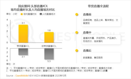 電商資訊 紅星美凱龍獲得2020年 天貓雙11狂歡夜 總冠名權(quán) 菜鳥驛站 試點(diǎn)包裹進(jìn)站前消費(fèi)者自主選擇