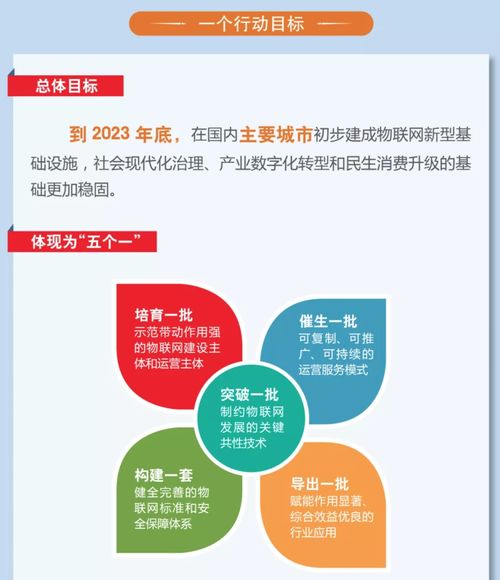 圖解 iot再次爆發(fā),物聯(lián)網(wǎng)成為國(guó)家新型基礎(chǔ)設(shè)施